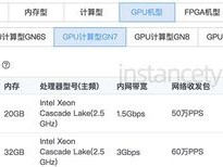 gpu云服务器有显卡吗知乎(国产服务器到底用的是哪个GPU？)