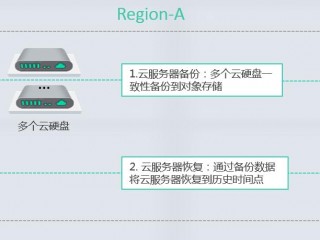 云服务器的配置方案?（云服务器的配置方案是什么)