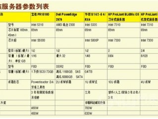 国外服务器参数?（国外服务器参数有哪些)