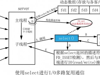 并发度的概念？（服务器 高并发）