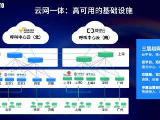 新一代云网运营系统的上云策略是？（弹性计算是如何实现高可用性的？）