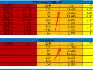 什么是占比?怎么计算？（占比怎么计算）