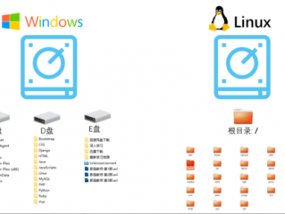 linux中什么是根目录(linux系统盘包含哪些文件？)