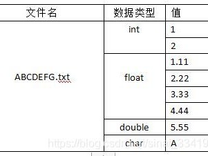 rowcount函数用法