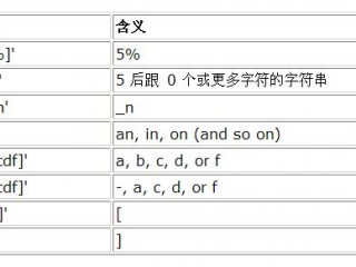 sql转义字符函数怎么使用