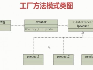 Java工厂设计模式怎么使用