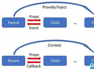 vuejs和reactjs的区别？（reactjs和react的区别有哪些）