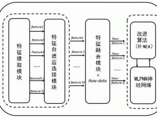 自适应计算在哪些领域有应用？