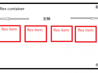 HTML5常用的布局工具有哪些？（常见的弹性布局有哪些）