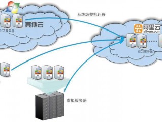 西信服物的数据级灾备方案和应用级灾备方案有什么区别？（什么情况下会使用云服务器容灾备用方案）