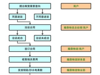 企采商入驻流程？（备案接入到我们西部客户之前是在阿里云备案的）