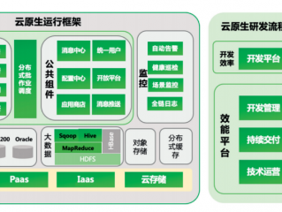 企业级云原生架构(打造企业的云原生，有哪些具体工具？)