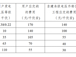 高可靠性供电费属于什么费用？（高可靠性）