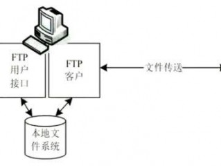 如何ftp上传,ftp登录成功了为什么上传不了文件