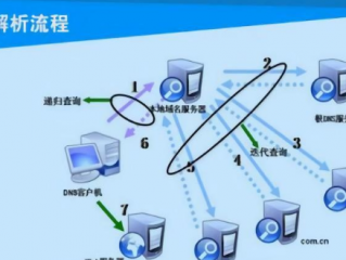 专线带宽标准？（服务器上的一个网站转移到另一个服务器或者新买香港空间需要多大）