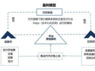 网站怎么盈利,网站赚钱的方式 （网站怎么盈利,网站赚钱的方式是什么）