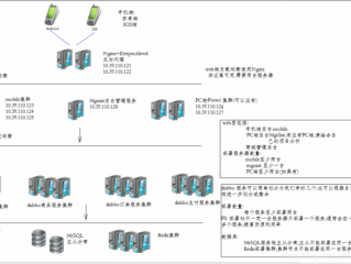 云服务器租用怎么部署Java项目