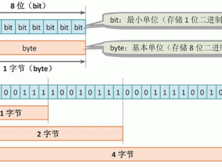 字节在计算机中是什么的基本单位