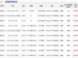 vps主机多少钱一个月啊(服务器租用价格很高吗？)