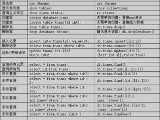 mongodb误删字段如何解决