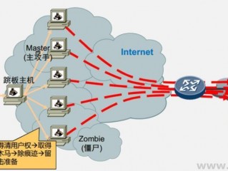 海外云服务器如何应对网络攻击和安全威胁？