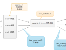 python线程数据共享吗？（python多线程数据共享的方法是什么）