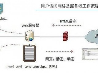 虚拟主机的使用方法是什么