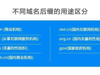 网站与域名的区别,网站和域名的区别