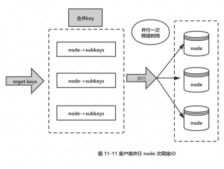 redis缓存如何实现