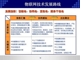 物联网有编程吗？（云编程与物联网技术有何关联？）