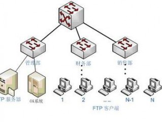 ftp服务器有什么功能(光猫ftp服务器干什么的？)